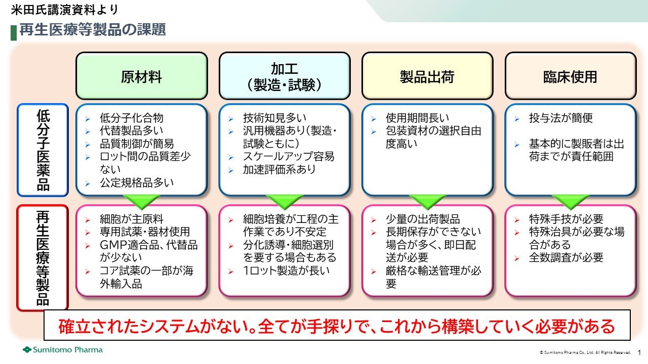 米田氏講演資料