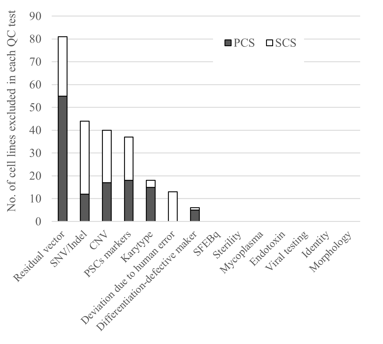 Fig3