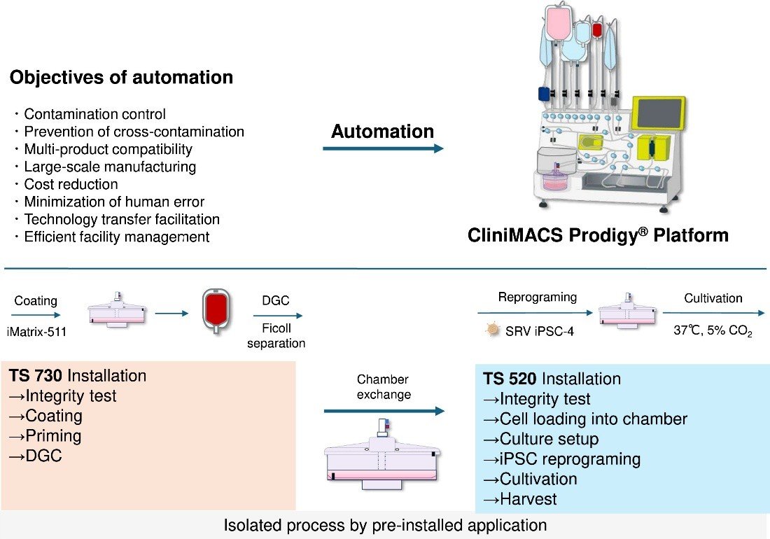 開所式 テープカットの様子