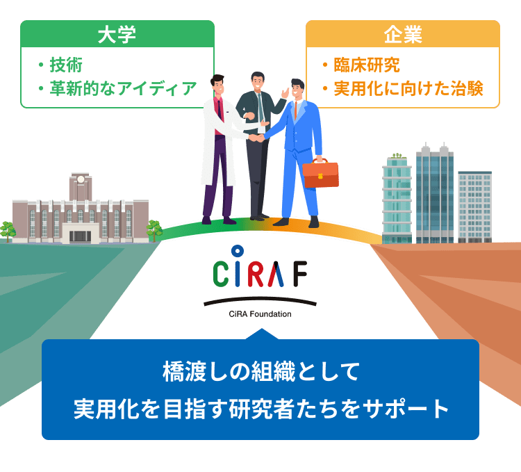 大学 企業 橋渡しの組織として実用化を目指す研究者たちをサポート